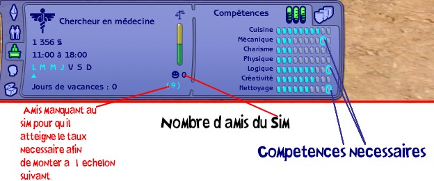 Comment atteindre le Désir sur le long terme de son Sim